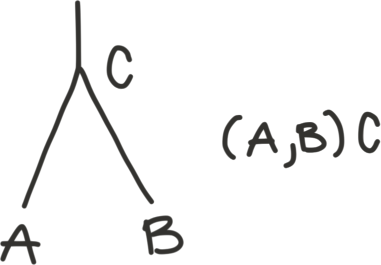 internal tree node C