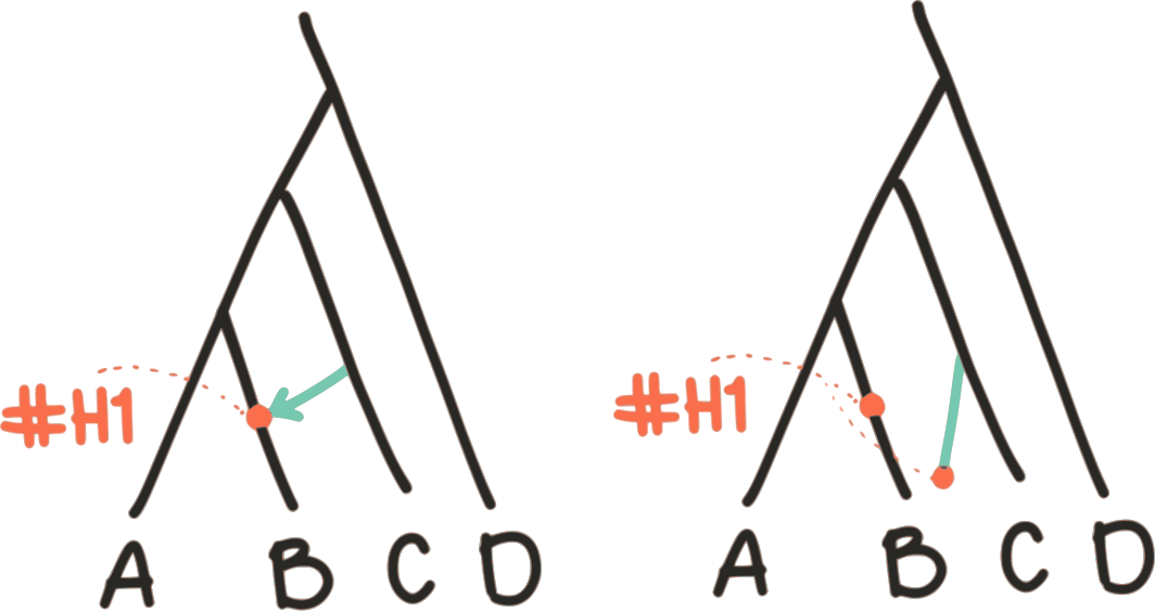 hybrid node split into 2 nodes of the same name